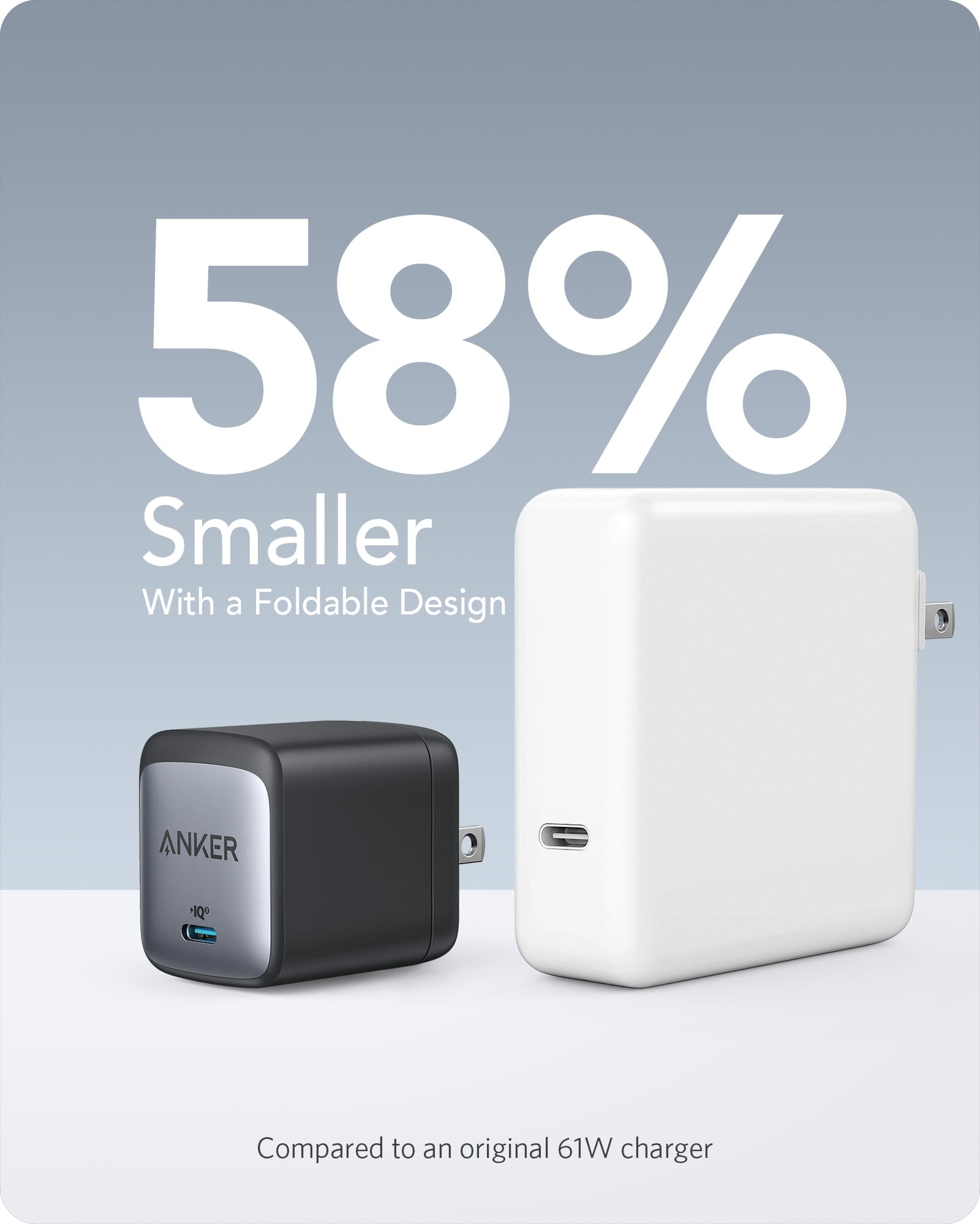 Anker charger 58% smaller with foldable plug for notebooks