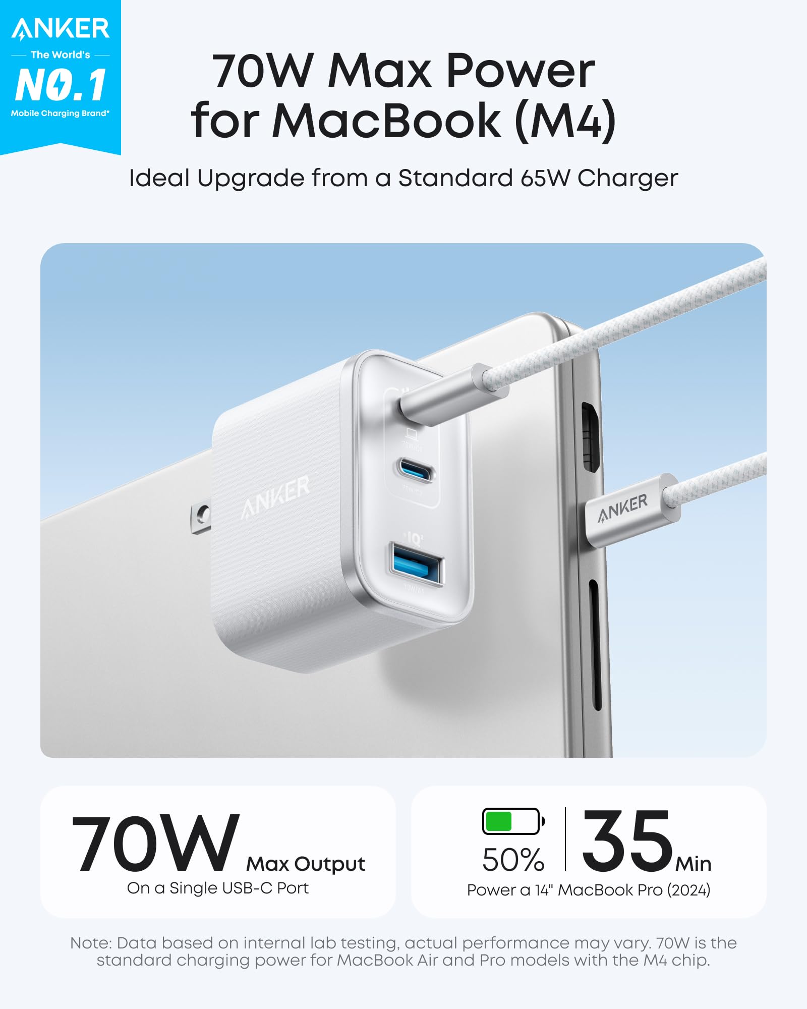 Anker 70W charger providing fast power for MacBook, Anker